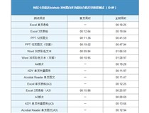 柯尼卡美能達(dá)復(fù)印機(jī)306的打印和復(fù)印輸出速度測(cè)試