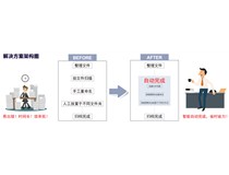 柯尼卡美能達 給掃描加速，為辦公加分